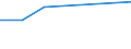 KN 72084510 /Exporte /Einheit = Preise (Euro/Tonne) /Partnerland: Malta /Meldeland: Eur27 /72084510:Flacherzeugnisse aus Eisen Oder Nichtlegiertem Stahl, mit Einer Breite von >= 600 mm, Nicht in Rollen 'coils', nur Warmgewalzt, Weder Plattiert Noch Ueberzogen, mit Einer Dicke von >= 2 mm, Jedoch < 3 mm, und Einer Hoechststreckgrenze von < 275 mpa 'egks'