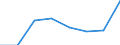 KN 72084510 /Exporte /Einheit = Preise (Euro/Tonne) /Partnerland: Tuerkei /Meldeland: Eur27 /72084510:Flacherzeugnisse aus Eisen Oder Nichtlegiertem Stahl, mit Einer Breite von >= 600 mm, Nicht in Rollen 'coils', nur Warmgewalzt, Weder Plattiert Noch Ueberzogen, mit Einer Dicke von >= 2 mm, Jedoch < 3 mm, und Einer Hoechststreckgrenze von < 275 mpa 'egks'