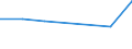 KN 72084510 /Exporte /Einheit = Preise (Euro/Tonne) /Partnerland: Polen /Meldeland: Eur27 /72084510:Flacherzeugnisse aus Eisen Oder Nichtlegiertem Stahl, mit Einer Breite von >= 600 mm, Nicht in Rollen 'coils', nur Warmgewalzt, Weder Plattiert Noch Ueberzogen, mit Einer Dicke von >= 2 mm, Jedoch < 3 mm, und Einer Hoechststreckgrenze von < 275 mpa 'egks'