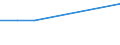 KN 72084510 /Exporte /Einheit = Preise (Euro/Tonne) /Partnerland: Bulgarien /Meldeland: Eur27 /72084510:Flacherzeugnisse aus Eisen Oder Nichtlegiertem Stahl, mit Einer Breite von >= 600 mm, Nicht in Rollen 'coils', nur Warmgewalzt, Weder Plattiert Noch Ueberzogen, mit Einer Dicke von >= 2 mm, Jedoch < 3 mm, und Einer Hoechststreckgrenze von < 275 mpa 'egks'