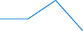 KN 72084510 /Exporte /Einheit = Preise (Euro/Tonne) /Partnerland: Slowenien /Meldeland: Eur27 /72084510:Flacherzeugnisse aus Eisen Oder Nichtlegiertem Stahl, mit Einer Breite von >= 600 mm, Nicht in Rollen 'coils', nur Warmgewalzt, Weder Plattiert Noch Ueberzogen, mit Einer Dicke von >= 2 mm, Jedoch < 3 mm, und Einer Hoechststreckgrenze von < 275 mpa 'egks'