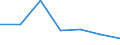 KN 72084510 /Exporte /Einheit = Preise (Euro/Tonne) /Partnerland: Algerien /Meldeland: Eur27 /72084510:Flacherzeugnisse aus Eisen Oder Nichtlegiertem Stahl, mit Einer Breite von >= 600 mm, Nicht in Rollen 'coils', nur Warmgewalzt, Weder Plattiert Noch Ueberzogen, mit Einer Dicke von >= 2 mm, Jedoch < 3 mm, und Einer Hoechststreckgrenze von < 275 mpa 'egks'