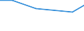 KN 72084510 /Exporte /Einheit = Preise (Euro/Tonne) /Partnerland: Mauretanien /Meldeland: Eur27 /72084510:Flacherzeugnisse aus Eisen Oder Nichtlegiertem Stahl, mit Einer Breite von >= 600 mm, Nicht in Rollen 'coils', nur Warmgewalzt, Weder Plattiert Noch Ueberzogen, mit Einer Dicke von >= 2 mm, Jedoch < 3 mm, und Einer Hoechststreckgrenze von < 275 mpa 'egks'
