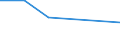KN 72084510 /Exporte /Einheit = Preise (Euro/Tonne) /Partnerland: Burkina Faso /Meldeland: Eur27 /72084510:Flacherzeugnisse aus Eisen Oder Nichtlegiertem Stahl, mit Einer Breite von >= 600 mm, Nicht in Rollen 'coils', nur Warmgewalzt, Weder Plattiert Noch Ueberzogen, mit Einer Dicke von >= 2 mm, Jedoch < 3 mm, und Einer Hoechststreckgrenze von < 275 mpa 'egks'
