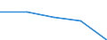 KN 72084510 /Exporte /Einheit = Preise (Euro/Tonne) /Partnerland: Guinea /Meldeland: Eur27 /72084510:Flacherzeugnisse aus Eisen Oder Nichtlegiertem Stahl, mit Einer Breite von >= 600 mm, Nicht in Rollen 'coils', nur Warmgewalzt, Weder Plattiert Noch Ueberzogen, mit Einer Dicke von >= 2 mm, Jedoch < 3 mm, und Einer Hoechststreckgrenze von < 275 mpa 'egks'