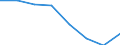 KN 72084510 /Exporte /Einheit = Preise (Euro/Tonne) /Partnerland: Elfenbeink. /Meldeland: Eur27 /72084510:Flacherzeugnisse aus Eisen Oder Nichtlegiertem Stahl, mit Einer Breite von >= 600 mm, Nicht in Rollen 'coils', nur Warmgewalzt, Weder Plattiert Noch Ueberzogen, mit Einer Dicke von >= 2 mm, Jedoch < 3 mm, und Einer Hoechststreckgrenze von < 275 mpa 'egks'