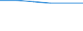KN 72084510 /Exporte /Einheit = Preise (Euro/Tonne) /Partnerland: Kongo /Meldeland: Eur27 /72084510:Flacherzeugnisse aus Eisen Oder Nichtlegiertem Stahl, mit Einer Breite von >= 600 mm, Nicht in Rollen 'coils', nur Warmgewalzt, Weder Plattiert Noch Ueberzogen, mit Einer Dicke von >= 2 mm, Jedoch < 3 mm, und Einer Hoechststreckgrenze von < 275 mpa 'egks'