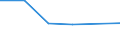 KN 72084510 /Exporte /Einheit = Preise (Euro/Tonne) /Partnerland: Uganda /Meldeland: Eur27 /72084510:Flacherzeugnisse aus Eisen Oder Nichtlegiertem Stahl, mit Einer Breite von >= 600 mm, Nicht in Rollen 'coils', nur Warmgewalzt, Weder Plattiert Noch Ueberzogen, mit Einer Dicke von >= 2 mm, Jedoch < 3 mm, und Einer Hoechststreckgrenze von < 275 mpa 'egks'