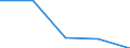 KN 72084510 /Exporte /Einheit = Preise (Euro/Tonne) /Partnerland: Tansania /Meldeland: Eur27 /72084510:Flacherzeugnisse aus Eisen Oder Nichtlegiertem Stahl, mit Einer Breite von >= 600 mm, Nicht in Rollen 'coils', nur Warmgewalzt, Weder Plattiert Noch Ueberzogen, mit Einer Dicke von >= 2 mm, Jedoch < 3 mm, und Einer Hoechststreckgrenze von < 275 mpa 'egks'