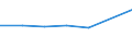 KN 72084510 /Exporte /Einheit = Preise (Euro/Tonne) /Partnerland: Madagaskar /Meldeland: Eur27 /72084510:Flacherzeugnisse aus Eisen Oder Nichtlegiertem Stahl, mit Einer Breite von >= 600 mm, Nicht in Rollen 'coils', nur Warmgewalzt, Weder Plattiert Noch Ueberzogen, mit Einer Dicke von >= 2 mm, Jedoch < 3 mm, und Einer Hoechststreckgrenze von < 275 mpa 'egks'