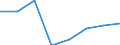 KN 72084510 /Exporte /Einheit = Preise (Euro/Tonne) /Partnerland: Usa /Meldeland: Eur27 /72084510:Flacherzeugnisse aus Eisen Oder Nichtlegiertem Stahl, mit Einer Breite von >= 600 mm, Nicht in Rollen 'coils', nur Warmgewalzt, Weder Plattiert Noch Ueberzogen, mit Einer Dicke von >= 2 mm, Jedoch < 3 mm, und Einer Hoechststreckgrenze von < 275 mpa 'egks'