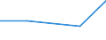 KN 72084510 /Exporte /Einheit = Preise (Euro/Tonne) /Partnerland: Honduras /Meldeland: Eur27 /72084510:Flacherzeugnisse aus Eisen Oder Nichtlegiertem Stahl, mit Einer Breite von >= 600 mm, Nicht in Rollen 'coils', nur Warmgewalzt, Weder Plattiert Noch Ueberzogen, mit Einer Dicke von >= 2 mm, Jedoch < 3 mm, und Einer Hoechststreckgrenze von < 275 mpa 'egks'