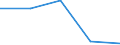 KN 72084510 /Exporte /Einheit = Preise (Euro/Tonne) /Partnerland: El Salvador /Meldeland: Eur27 /72084510:Flacherzeugnisse aus Eisen Oder Nichtlegiertem Stahl, mit Einer Breite von >= 600 mm, Nicht in Rollen 'coils', nur Warmgewalzt, Weder Plattiert Noch Ueberzogen, mit Einer Dicke von >= 2 mm, Jedoch < 3 mm, und Einer Hoechststreckgrenze von < 275 mpa 'egks'
