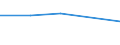 KN 72084510 /Exporte /Einheit = Preise (Euro/Tonne) /Partnerland: Kuba /Meldeland: Eur27 /72084510:Flacherzeugnisse aus Eisen Oder Nichtlegiertem Stahl, mit Einer Breite von >= 600 mm, Nicht in Rollen 'coils', nur Warmgewalzt, Weder Plattiert Noch Ueberzogen, mit Einer Dicke von >= 2 mm, Jedoch < 3 mm, und Einer Hoechststreckgrenze von < 275 mpa 'egks'