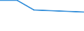 KN 72084510 /Exporte /Einheit = Preise (Euro/Tonne) /Partnerland: Dominikan.r. /Meldeland: Eur27 /72084510:Flacherzeugnisse aus Eisen Oder Nichtlegiertem Stahl, mit Einer Breite von >= 600 mm, Nicht in Rollen 'coils', nur Warmgewalzt, Weder Plattiert Noch Ueberzogen, mit Einer Dicke von >= 2 mm, Jedoch < 3 mm, und Einer Hoechststreckgrenze von < 275 mpa 'egks'