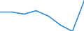 KN 72084510 /Exporte /Einheit = Preise (Euro/Tonne) /Partnerland: Guadeloupe /Meldeland: Eur27 /72084510:Flacherzeugnisse aus Eisen Oder Nichtlegiertem Stahl, mit Einer Breite von >= 600 mm, Nicht in Rollen 'coils', nur Warmgewalzt, Weder Plattiert Noch Ueberzogen, mit Einer Dicke von >= 2 mm, Jedoch < 3 mm, und Einer Hoechststreckgrenze von < 275 mpa 'egks'