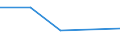 CN 72084590 /Exports /Unit = Prices (Euro/ton) /Partner: Poland /Reporter: Eur27 /72084590:Flat-rolled Products (Excl. Coiled), Simply Hot-rolled, of Iron or Non-alloy Steel (Excl. High Resistance), of a Thickness < 2 mm, of a Width >= 600 Mm