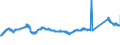 KN 72085120 /Exporte /Einheit = Preise (Euro/Tonne) /Partnerland: Frankreich /Meldeland: Eur27_2020 /72085120:Flacherzeugnisse aus Eisen Oder Nichtlegiertem Stahl, mit Einer Breite von >= 600 mm, Nicht in Rollen `coils`, nur Warmgewalzt, Weder Plattiert Noch Ã¼berzogen, mit Einer Dicke von > 15 mm, Ohne OberflÃ¤chenmuster