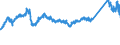 KN 72085120 /Exporte /Einheit = Preise (Euro/Tonne) /Partnerland: Niederlande /Meldeland: Eur27_2020 /72085120:Flacherzeugnisse aus Eisen Oder Nichtlegiertem Stahl, mit Einer Breite von >= 600 mm, Nicht in Rollen `coils`, nur Warmgewalzt, Weder Plattiert Noch Ã¼berzogen, mit Einer Dicke von > 15 mm, Ohne OberflÃ¤chenmuster
