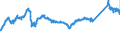 KN 72085120 /Exporte /Einheit = Preise (Euro/Tonne) /Partnerland: Deutschland /Meldeland: Eur27_2020 /72085120:Flacherzeugnisse aus Eisen Oder Nichtlegiertem Stahl, mit Einer Breite von >= 600 mm, Nicht in Rollen `coils`, nur Warmgewalzt, Weder Plattiert Noch Ã¼berzogen, mit Einer Dicke von > 15 mm, Ohne OberflÃ¤chenmuster