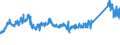 KN 72085120 /Exporte /Einheit = Preise (Euro/Tonne) /Partnerland: Italien /Meldeland: Eur27_2020 /72085120:Flacherzeugnisse aus Eisen Oder Nichtlegiertem Stahl, mit Einer Breite von >= 600 mm, Nicht in Rollen `coils`, nur Warmgewalzt, Weder Plattiert Noch Ã¼berzogen, mit Einer Dicke von > 15 mm, Ohne OberflÃ¤chenmuster