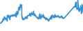 KN 72085120 /Exporte /Einheit = Preise (Euro/Tonne) /Partnerland: Ver.koenigreich /Meldeland: Eur27_2020 /72085120:Flacherzeugnisse aus Eisen Oder Nichtlegiertem Stahl, mit Einer Breite von >= 600 mm, Nicht in Rollen `coils`, nur Warmgewalzt, Weder Plattiert Noch Ã¼berzogen, mit Einer Dicke von > 15 mm, Ohne OberflÃ¤chenmuster