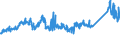 KN 72085120 /Exporte /Einheit = Preise (Euro/Tonne) /Partnerland: Daenemark /Meldeland: Eur27_2020 /72085120:Flacherzeugnisse aus Eisen Oder Nichtlegiertem Stahl, mit Einer Breite von >= 600 mm, Nicht in Rollen `coils`, nur Warmgewalzt, Weder Plattiert Noch Ã¼berzogen, mit Einer Dicke von > 15 mm, Ohne OberflÃ¤chenmuster
