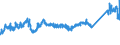KN 72085120 /Exporte /Einheit = Preise (Euro/Tonne) /Partnerland: Spanien /Meldeland: Eur27_2020 /72085120:Flacherzeugnisse aus Eisen Oder Nichtlegiertem Stahl, mit Einer Breite von >= 600 mm, Nicht in Rollen `coils`, nur Warmgewalzt, Weder Plattiert Noch Ã¼berzogen, mit Einer Dicke von > 15 mm, Ohne OberflÃ¤chenmuster