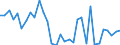 KN 72085120 /Exporte /Einheit = Preise (Euro/Tonne) /Partnerland: Ver.koenigreich(Nordirland) /Meldeland: Eur27_2020 /72085120:Flacherzeugnisse aus Eisen Oder Nichtlegiertem Stahl, mit Einer Breite von >= 600 mm, Nicht in Rollen `coils`, nur Warmgewalzt, Weder Plattiert Noch Ã¼berzogen, mit Einer Dicke von > 15 mm, Ohne OberflÃ¤chenmuster