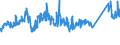 KN 72085120 /Exporte /Einheit = Preise (Euro/Tonne) /Partnerland: Luxemburg /Meldeland: Eur27_2020 /72085120:Flacherzeugnisse aus Eisen Oder Nichtlegiertem Stahl, mit Einer Breite von >= 600 mm, Nicht in Rollen `coils`, nur Warmgewalzt, Weder Plattiert Noch Ã¼berzogen, mit Einer Dicke von > 15 mm, Ohne OberflÃ¤chenmuster