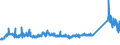 KN 72085120 /Exporte /Einheit = Preise (Euro/Tonne) /Partnerland: Norwegen /Meldeland: Eur27_2020 /72085120:Flacherzeugnisse aus Eisen Oder Nichtlegiertem Stahl, mit Einer Breite von >= 600 mm, Nicht in Rollen `coils`, nur Warmgewalzt, Weder Plattiert Noch Ã¼berzogen, mit Einer Dicke von > 15 mm, Ohne OberflÃ¤chenmuster