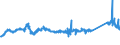 KN 72085120 /Exporte /Einheit = Preise (Euro/Tonne) /Partnerland: Finnland /Meldeland: Eur27_2020 /72085120:Flacherzeugnisse aus Eisen Oder Nichtlegiertem Stahl, mit Einer Breite von >= 600 mm, Nicht in Rollen `coils`, nur Warmgewalzt, Weder Plattiert Noch Ã¼berzogen, mit Einer Dicke von > 15 mm, Ohne OberflÃ¤chenmuster