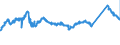 KN 72085120 /Exporte /Einheit = Preise (Euro/Tonne) /Partnerland: Oesterreich /Meldeland: Eur27_2020 /72085120:Flacherzeugnisse aus Eisen Oder Nichtlegiertem Stahl, mit Einer Breite von >= 600 mm, Nicht in Rollen `coils`, nur Warmgewalzt, Weder Plattiert Noch Ã¼berzogen, mit Einer Dicke von > 15 mm, Ohne OberflÃ¤chenmuster