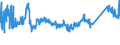 KN 72085120 /Exporte /Einheit = Preise (Euro/Tonne) /Partnerland: Tuerkei /Meldeland: Eur27_2020 /72085120:Flacherzeugnisse aus Eisen Oder Nichtlegiertem Stahl, mit Einer Breite von >= 600 mm, Nicht in Rollen `coils`, nur Warmgewalzt, Weder Plattiert Noch Ã¼berzogen, mit Einer Dicke von > 15 mm, Ohne OberflÃ¤chenmuster