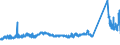KN 72085120 /Exporte /Einheit = Preise (Euro/Tonne) /Partnerland: Estland /Meldeland: Eur27_2020 /72085120:Flacherzeugnisse aus Eisen Oder Nichtlegiertem Stahl, mit Einer Breite von >= 600 mm, Nicht in Rollen `coils`, nur Warmgewalzt, Weder Plattiert Noch Ã¼berzogen, mit Einer Dicke von > 15 mm, Ohne OberflÃ¤chenmuster