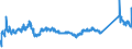 KN 72085120 /Exporte /Einheit = Preise (Euro/Tonne) /Partnerland: Lettland /Meldeland: Eur27_2020 /72085120:Flacherzeugnisse aus Eisen Oder Nichtlegiertem Stahl, mit Einer Breite von >= 600 mm, Nicht in Rollen `coils`, nur Warmgewalzt, Weder Plattiert Noch Ã¼berzogen, mit Einer Dicke von > 15 mm, Ohne OberflÃ¤chenmuster