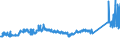 KN 72085120 /Exporte /Einheit = Preise (Euro/Tonne) /Partnerland: Litauen /Meldeland: Eur27_2020 /72085120:Flacherzeugnisse aus Eisen Oder Nichtlegiertem Stahl, mit Einer Breite von >= 600 mm, Nicht in Rollen `coils`, nur Warmgewalzt, Weder Plattiert Noch Ã¼berzogen, mit Einer Dicke von > 15 mm, Ohne OberflÃ¤chenmuster