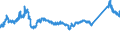 KN 72085120 /Exporte /Einheit = Preise (Euro/Tonne) /Partnerland: Polen /Meldeland: Eur27_2020 /72085120:Flacherzeugnisse aus Eisen Oder Nichtlegiertem Stahl, mit Einer Breite von >= 600 mm, Nicht in Rollen `coils`, nur Warmgewalzt, Weder Plattiert Noch Ã¼berzogen, mit Einer Dicke von > 15 mm, Ohne OberflÃ¤chenmuster