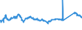 KN 72085120 /Exporte /Einheit = Preise (Euro/Tonne) /Partnerland: Tschechien /Meldeland: Eur27_2020 /72085120:Flacherzeugnisse aus Eisen Oder Nichtlegiertem Stahl, mit Einer Breite von >= 600 mm, Nicht in Rollen `coils`, nur Warmgewalzt, Weder Plattiert Noch Ã¼berzogen, mit Einer Dicke von > 15 mm, Ohne OberflÃ¤chenmuster