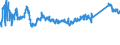 KN 72085120 /Exporte /Einheit = Preise (Euro/Tonne) /Partnerland: Rumaenien /Meldeland: Eur27_2020 /72085120:Flacherzeugnisse aus Eisen Oder Nichtlegiertem Stahl, mit Einer Breite von >= 600 mm, Nicht in Rollen `coils`, nur Warmgewalzt, Weder Plattiert Noch Ã¼berzogen, mit Einer Dicke von > 15 mm, Ohne OberflÃ¤chenmuster