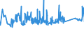 KN 72085120 /Exporte /Einheit = Preise (Euro/Tonne) /Partnerland: Ukraine /Meldeland: Eur27_2020 /72085120:Flacherzeugnisse aus Eisen Oder Nichtlegiertem Stahl, mit Einer Breite von >= 600 mm, Nicht in Rollen `coils`, nur Warmgewalzt, Weder Plattiert Noch Ã¼berzogen, mit Einer Dicke von > 15 mm, Ohne OberflÃ¤chenmuster