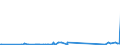 KN 72085120 /Exporte /Einheit = Preise (Euro/Tonne) /Partnerland: Georgien /Meldeland: Eur27_2020 /72085120:Flacherzeugnisse aus Eisen Oder Nichtlegiertem Stahl, mit Einer Breite von >= 600 mm, Nicht in Rollen `coils`, nur Warmgewalzt, Weder Plattiert Noch Ã¼berzogen, mit Einer Dicke von > 15 mm, Ohne OberflÃ¤chenmuster