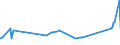 KN 72085120 /Exporte /Einheit = Preise (Euro/Tonne) /Partnerland: Usbekistan /Meldeland: Eur27_2020 /72085120:Flacherzeugnisse aus Eisen Oder Nichtlegiertem Stahl, mit Einer Breite von >= 600 mm, Nicht in Rollen `coils`, nur Warmgewalzt, Weder Plattiert Noch Ã¼berzogen, mit Einer Dicke von > 15 mm, Ohne OberflÃ¤chenmuster