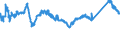 KN 72085120 /Exporte /Einheit = Preise (Euro/Tonne) /Partnerland: Slowenien /Meldeland: Eur27_2020 /72085120:Flacherzeugnisse aus Eisen Oder Nichtlegiertem Stahl, mit Einer Breite von >= 600 mm, Nicht in Rollen `coils`, nur Warmgewalzt, Weder Plattiert Noch Ã¼berzogen, mit Einer Dicke von > 15 mm, Ohne OberflÃ¤chenmuster