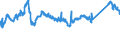 KN 72085120 /Exporte /Einheit = Preise (Euro/Tonne) /Partnerland: Kroatien /Meldeland: Eur27_2020 /72085120:Flacherzeugnisse aus Eisen Oder Nichtlegiertem Stahl, mit Einer Breite von >= 600 mm, Nicht in Rollen `coils`, nur Warmgewalzt, Weder Plattiert Noch Ã¼berzogen, mit Einer Dicke von > 15 mm, Ohne OberflÃ¤chenmuster