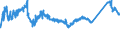 KN 72085120 /Exporte /Einheit = Preise (Euro/Tonne) /Partnerland: Bosn.-herzegowina /Meldeland: Eur27_2020 /72085120:Flacherzeugnisse aus Eisen Oder Nichtlegiertem Stahl, mit Einer Breite von >= 600 mm, Nicht in Rollen `coils`, nur Warmgewalzt, Weder Plattiert Noch Ã¼berzogen, mit Einer Dicke von > 15 mm, Ohne OberflÃ¤chenmuster