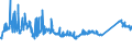 KN 72085120 /Exporte /Einheit = Preise (Euro/Tonne) /Partnerland: Ehem.jug.rep.mazed /Meldeland: Eur27_2020 /72085120:Flacherzeugnisse aus Eisen Oder Nichtlegiertem Stahl, mit Einer Breite von >= 600 mm, Nicht in Rollen `coils`, nur Warmgewalzt, Weder Plattiert Noch Ã¼berzogen, mit Einer Dicke von > 15 mm, Ohne OberflÃ¤chenmuster
