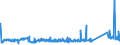 KN 72085120 /Exporte /Einheit = Preise (Euro/Tonne) /Partnerland: Marokko /Meldeland: Eur27_2020 /72085120:Flacherzeugnisse aus Eisen Oder Nichtlegiertem Stahl, mit Einer Breite von >= 600 mm, Nicht in Rollen `coils`, nur Warmgewalzt, Weder Plattiert Noch Ã¼berzogen, mit Einer Dicke von > 15 mm, Ohne OberflÃ¤chenmuster