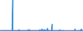 KN 72085120 /Exporte /Einheit = Preise (Euro/Tonne) /Partnerland: Tunesien /Meldeland: Eur27_2020 /72085120:Flacherzeugnisse aus Eisen Oder Nichtlegiertem Stahl, mit Einer Breite von >= 600 mm, Nicht in Rollen `coils`, nur Warmgewalzt, Weder Plattiert Noch Ã¼berzogen, mit Einer Dicke von > 15 mm, Ohne OberflÃ¤chenmuster