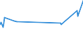 KN 72085120 /Exporte /Einheit = Preise (Euro/Tonne) /Partnerland: Tschad /Meldeland: Eur27_2020 /72085120:Flacherzeugnisse aus Eisen Oder Nichtlegiertem Stahl, mit Einer Breite von >= 600 mm, Nicht in Rollen `coils`, nur Warmgewalzt, Weder Plattiert Noch Ã¼berzogen, mit Einer Dicke von > 15 mm, Ohne OberflÃ¤chenmuster